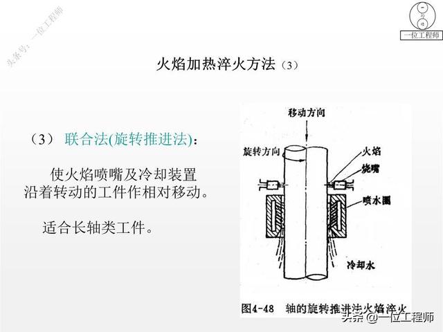 热处理工艺中淬火的常用十种方法，热处理专业知识问答汇总