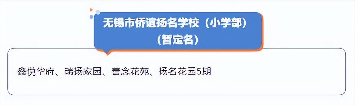 无锡小学学区划分图，无锡市中小学对口学区公布