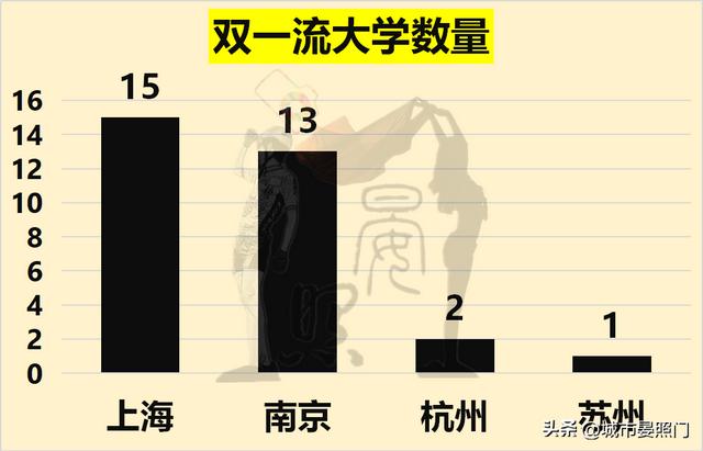 长三角发达城市有哪些，长三角城市一览