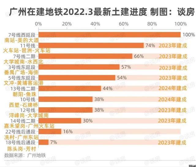 广州地铁发展史，广州地铁未来25年发展轨迹（广州人与地铁的22年相爱相杀史）