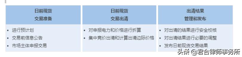 电力现货交易市场概念及特点，全国统一电力现货市场将至