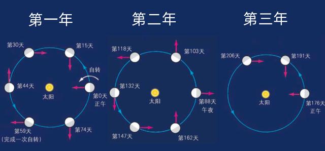 阿雷西博望远镜，目前全世界最大最新的望远镜
