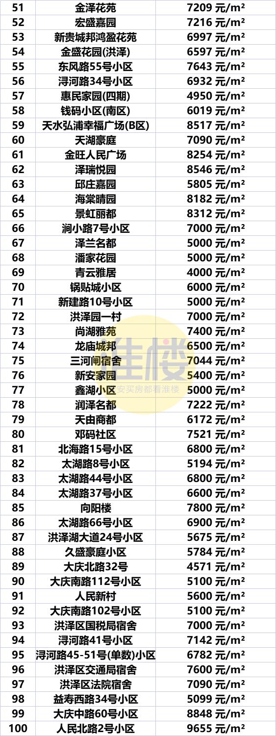 淮安市盱眙房价最新价格表，淮安区涨洪泽涨