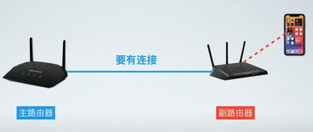 mesh组网是什么意思，有线mesh组网需要切换网络吗（安装最简单的全屋WiFi方案）