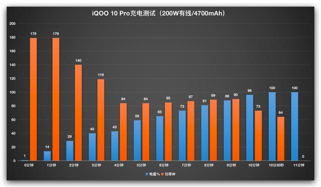 双引擎闪充什么意思，iqoo超级快充和双引擎闪充区别