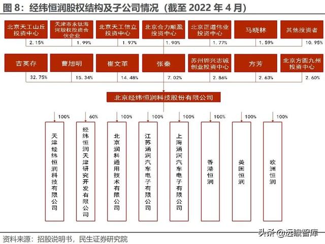 经纬恒润科技供应链，全能新星经纬恒润