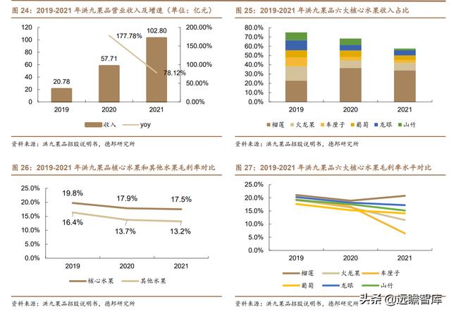 水果行业的商业模式，湖北水果店利用“水果便宜卖”