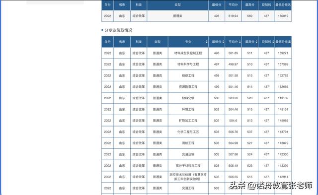 山东理工大学在哪，山东理工大学地址在哪（山东理工大学2020年公开招聘工作人员简章）