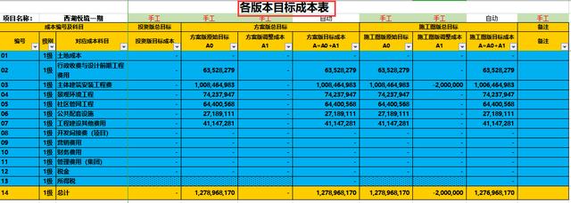 生产成本明细账，生产成本明细账实例图合集