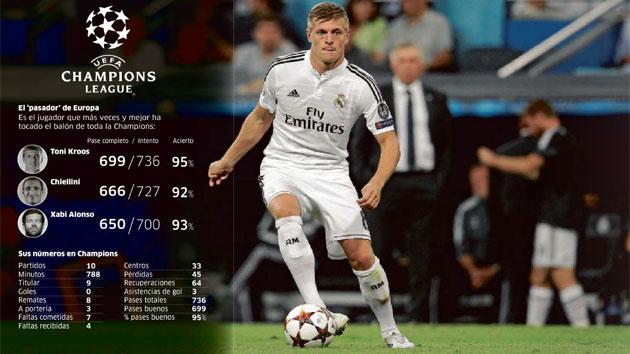 德国中场托尼克罗斯，德国制造托尼克罗斯