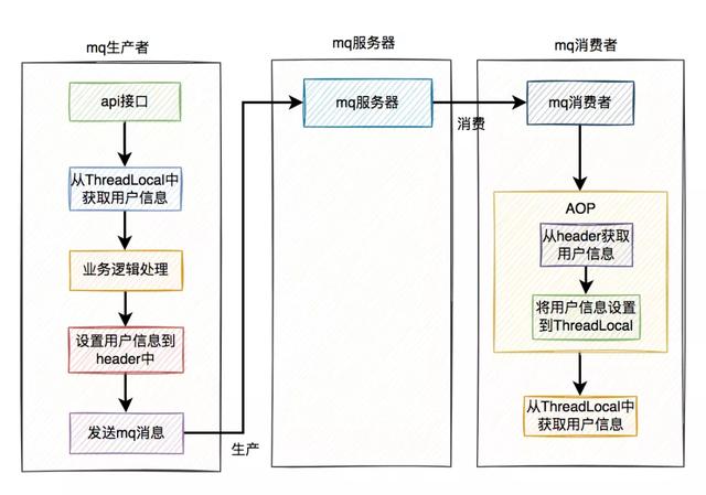 crow draw画图软件格式，自主学习认识CDR的基本页面及常用工具介绍