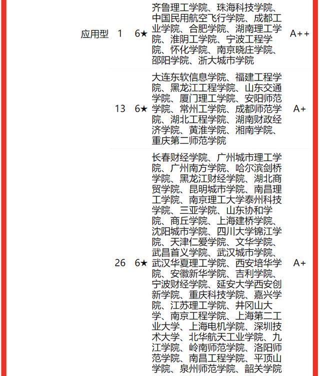 计算机专业大学，计算机类专业全国高校排名（中国哪些大学的“计算机专业”实力强）