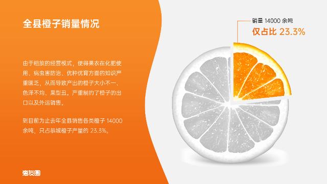 ppt图表制作，ppt学做图表