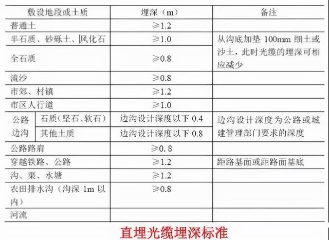裸光纤接入需要哪些流程，最规范的光纤入户施工标准