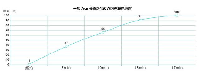 超级快充手机充电须知，5V/4.5A超级快充的荣耀Note10怎么样