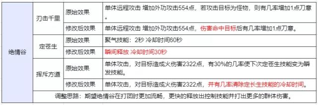 天龙八部怀旧版官网，天龙八部怀旧服官网天龙门派技能