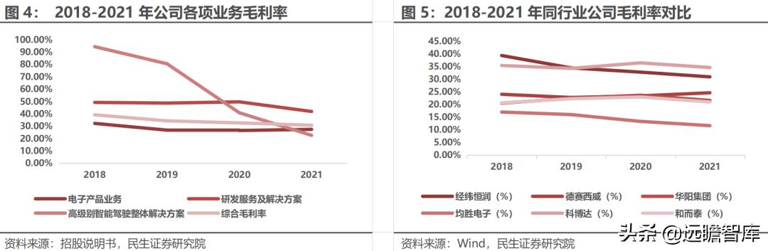 经纬恒润科技供应链，全能新星经纬恒润