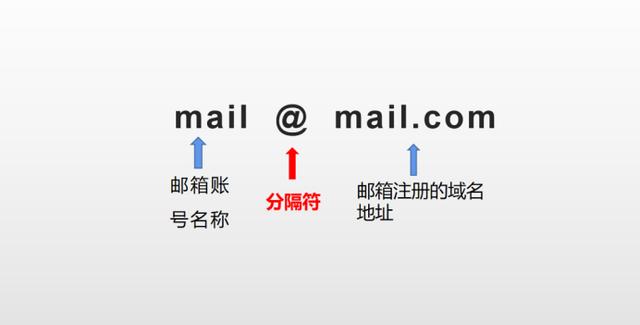 tom邮箱tom邮箱登录入口首页