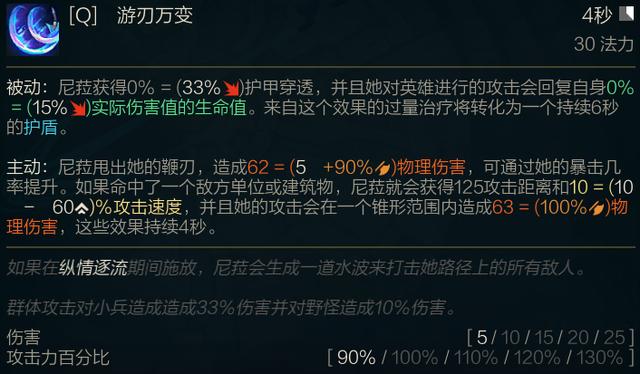 lol璐璐最强出装顺序，LOL新英雄尼菈全面分析符文和出装选择