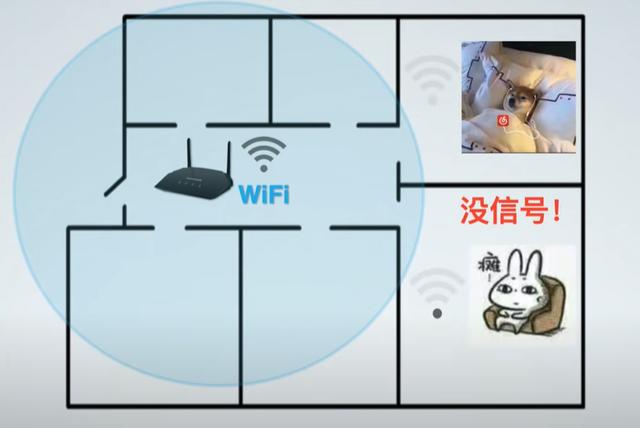 mesh组网是什么意思，有线mesh组网需要切换网络吗（安装最简单的全屋WiFi方案）