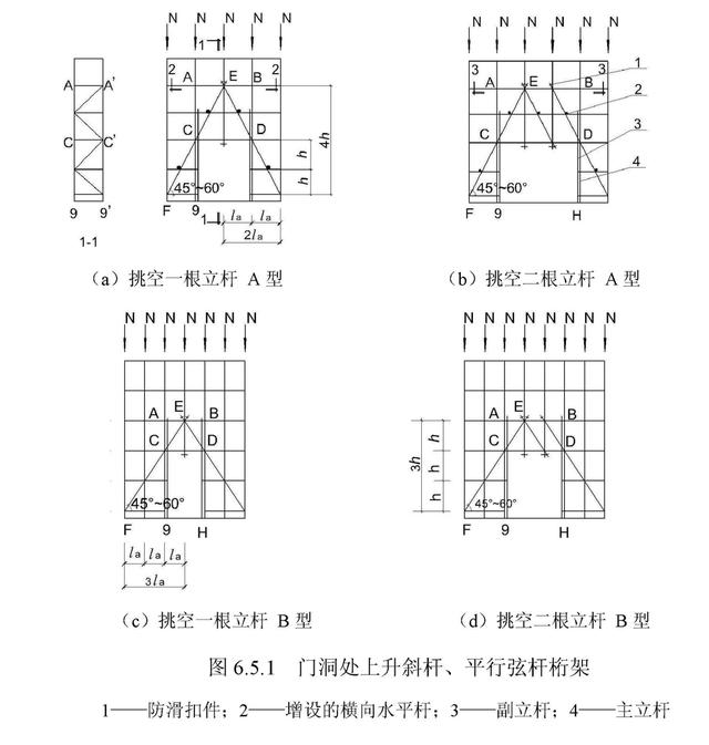 扣件式钢管脚手架施工规范最新，建筑施工扣件式钢管脚手架