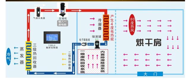 小型花椒专用烘干机，家用多功能花椒烘干机