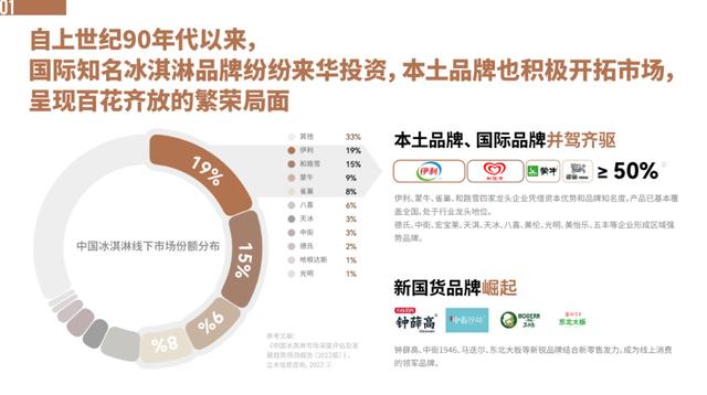 安妮宝贝冰激凌，雪糕为什么那么贵呢