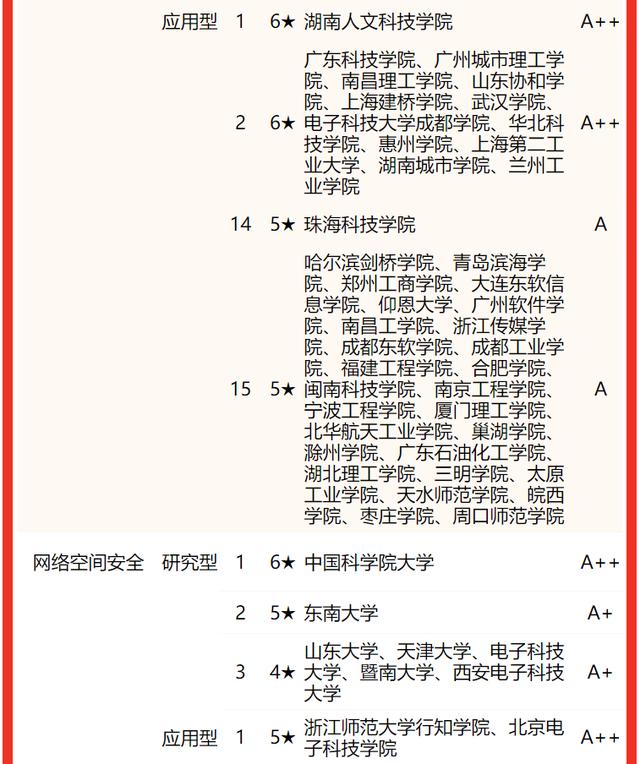 计算机专业大学，计算机类专业全国高校排名（中国哪些大学的“计算机专业”实力强）