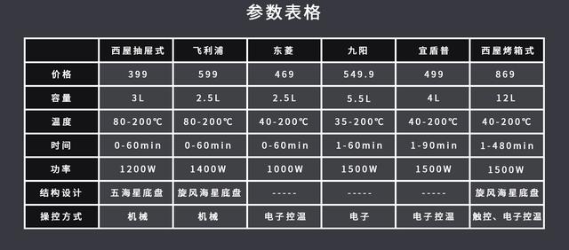 什么是空气炸锅，目前流行的空气炸锅有什么特点