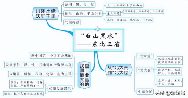 初中地理思维导图，初中地理思维导图高清图（初中地理所有知识思维导图梳理）