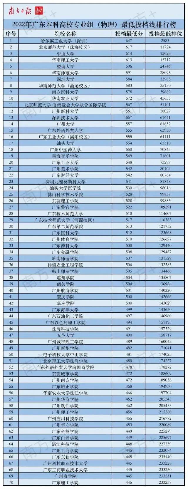 佛山市各高中的高考录取率，佛山19所优质高中2022年高考成绩前瞻