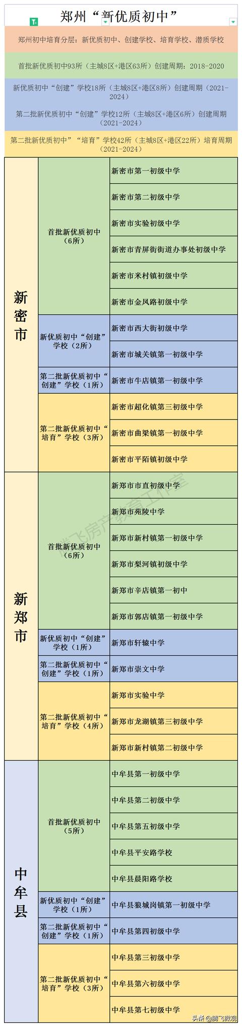 郑州一中国际航空港实验学校，郑州公办排名前十的初中学校（描绘魅力空港新画卷——河南郑州航空港举行“自媒体看航空港”集体采风综述）