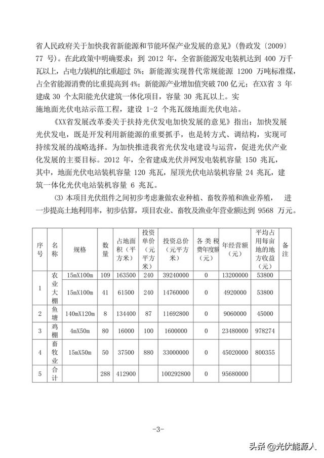 光伏发电项目可行性研究报告，光伏发电可行性研究报告模板（光伏发电30MW光伏项目可行性研究报告）