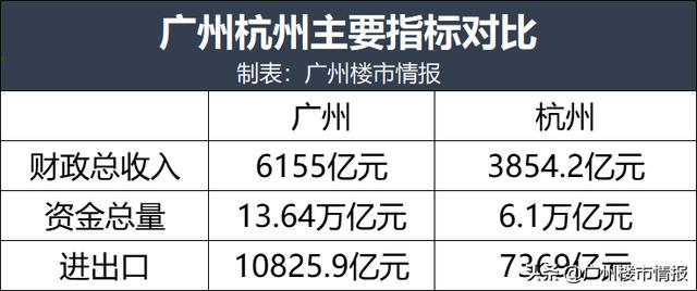 为什么杭州能成为第五线城市，杭州官宣冲击一线城市