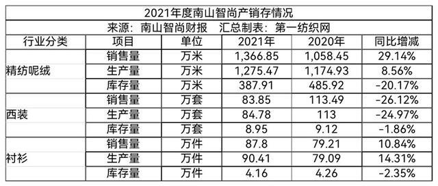 南山铝业最新消息，南山铝业有什么消息（拟约60.63亿元投建年产25万吨电解铝、26万吨炭素项目）