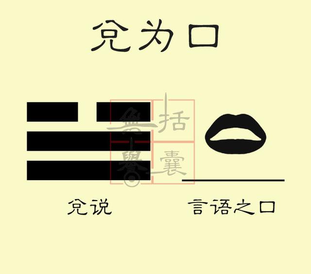 八卦巽上乾下，八卦与人体乾首