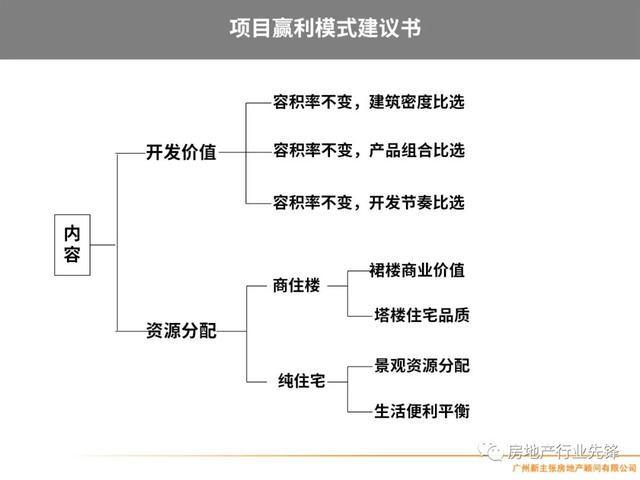 房地产项目管理，房地产项目精细化管理（房地产开发项目管理的核心要点）