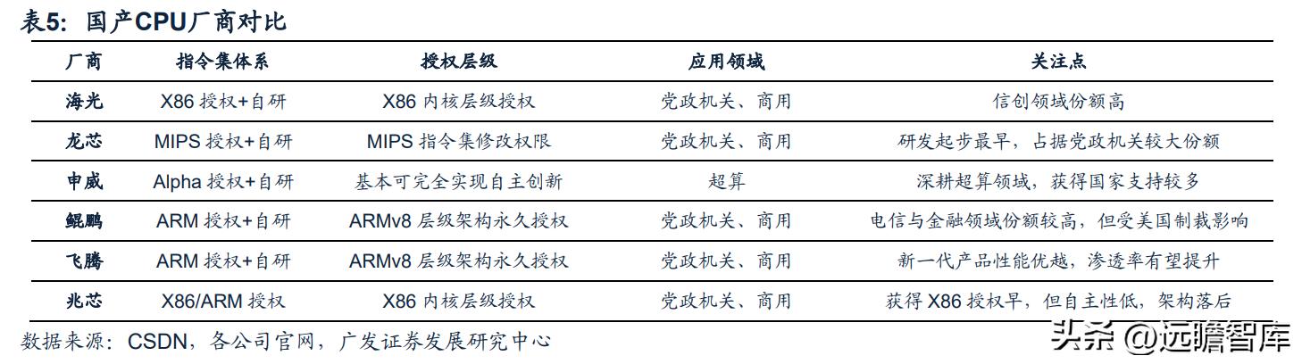 海光处理器的架构，CPU性能虽有缩水