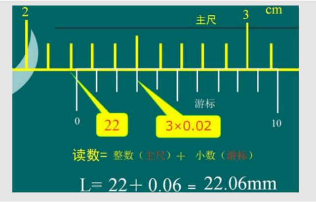 工地需要测量哪些数据，BIM技术在施工测量中的有哪些应用