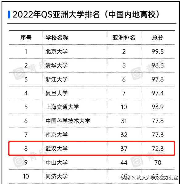 武大历史最好的校长，陈毅评价“一代完人”