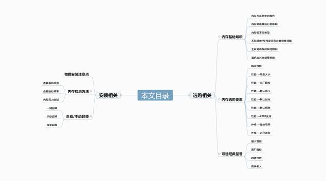 内存的几个超频参数，永不过时 说说超频那点事