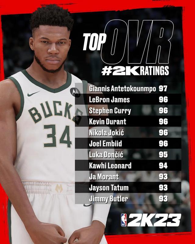 nba2k东契奇单核夺冠，2K模拟为了防止东契奇再被隔扣