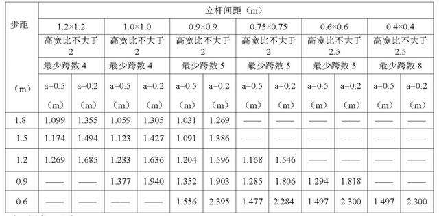 扣件式钢管脚手架施工规范最新，建筑施工扣件式钢管脚手架