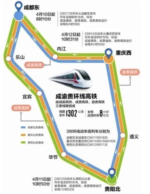 重庆轨道交通和成都地铁，成都和重庆主城的环线轨道交通和市域铁路