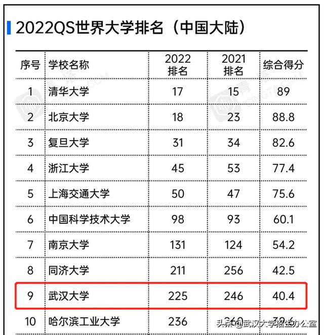 武大历史最好的校长，陈毅评价“一代完人”