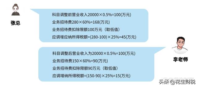 业务招待费扣除标准，税法规定业务招待费扣除比例（“吃喝送礼”→业务招待费都能搞定）