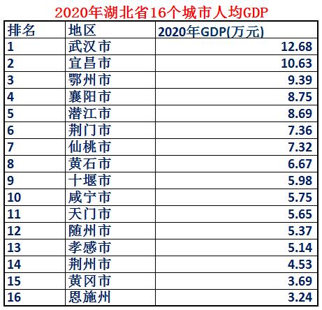 湖北省土地面积，湖北从古至今出现哪些猛人