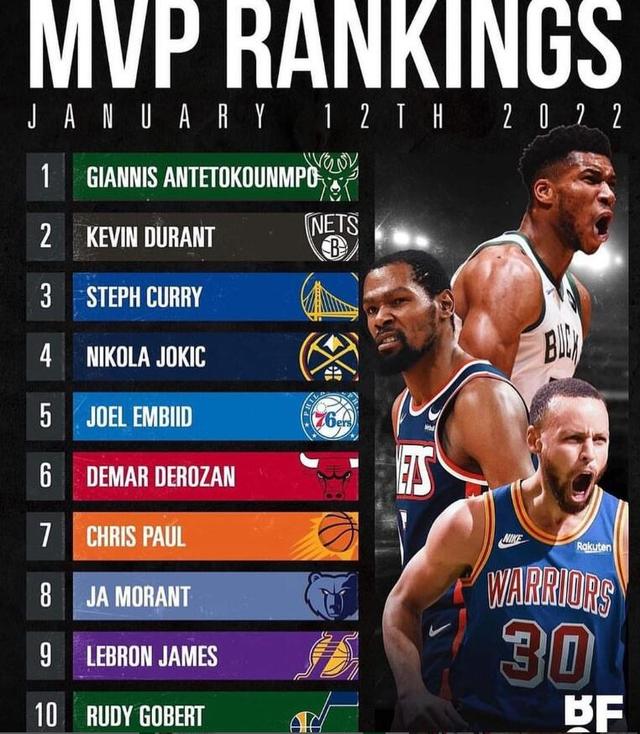 篮球中球员的得分盖帽，得分第3篮板第6盖帽第9