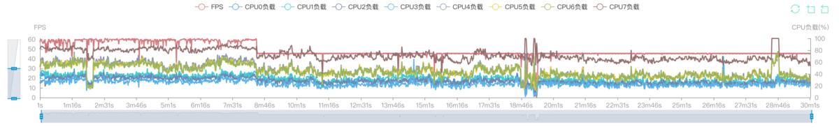 摩托罗拉s30，摩托罗拉edge s30还值得购买吗（详细对比：优缺点一目了然）