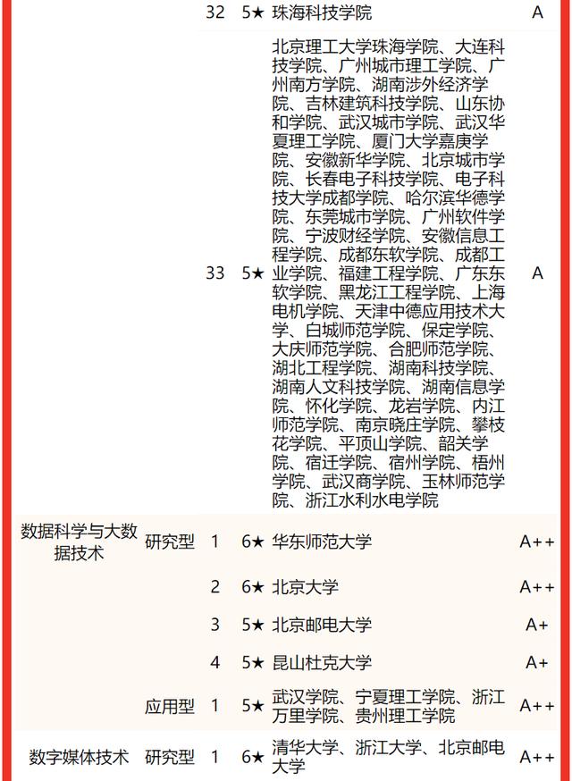 计算机专业大学，计算机类专业全国高校排名（中国哪些大学的“计算机专业”实力强）